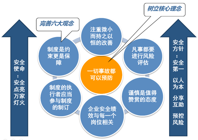 應急管理咨詢方案